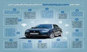 تفاوت های دنا پلاس توربو شارژ اتوماتیک با دناپلاس توربو شارژ گیربکس دستی