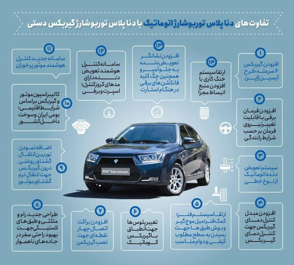 تفاوت های دنا پلاس توربو شارژ اتوماتیک با دناپلاس توربو شارژ گیربکس دستی