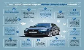 تفاوت های دنا پلاس توربو شارژ اتوماتیک با دناپلاس توربو شارژ گیربکس دستی