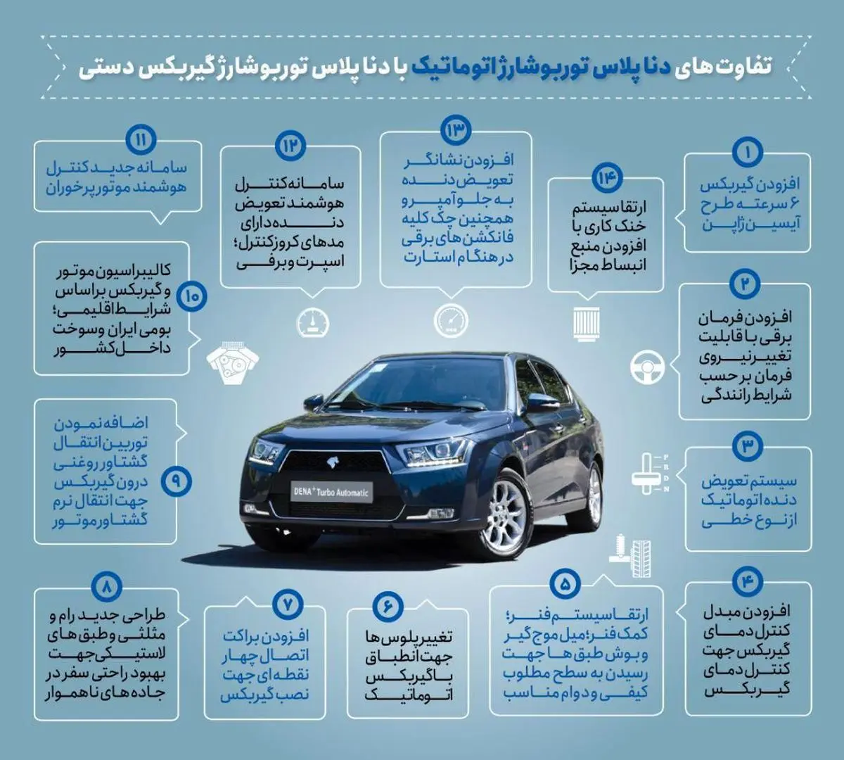 تفاوت های دنا پلاس توربو شارژ اتوماتیک با دناپلاس توربو شارژ گیربکس دستی
