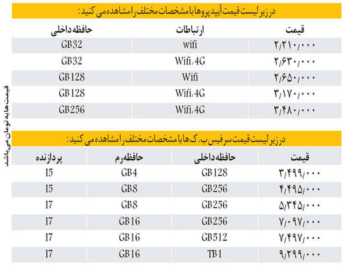 اگر بین خرید تبلت و لپ تاپ مردد هستید اینجا مقایسه کنید + لیست قیمت