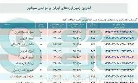 مناطق مرکزی مازندران لرزید