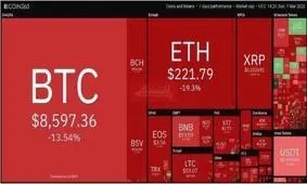 واکنش ارزهای دیجیتال به شیوع کرونا در یک نگاه