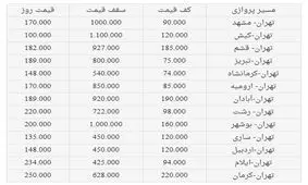 کرونا، ترمز قیمت بلیت هواپیما را کشید