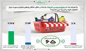 مخاطبان "نظرسنجی فوری": با خروج از منزل خرید می‌کنیم