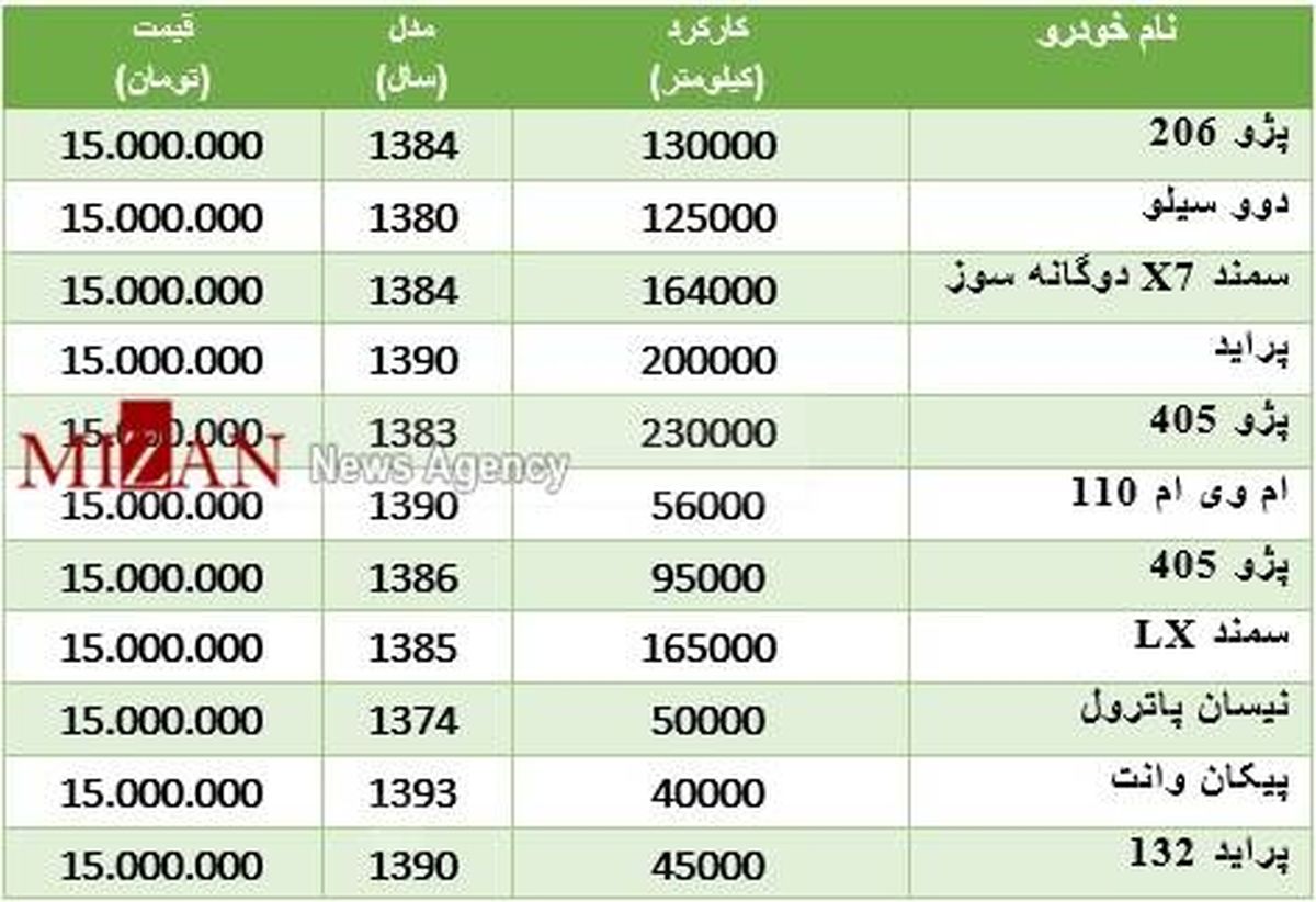 با 15 میلیون چه خودرویی می‌توان خرید +جدول