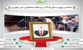 گزینه‌های چهره سال را مخاطبین خبرفوری انتخاب کردند / نظر شما درباره چهره سال ۹۸ چیست؟