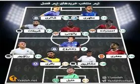 تیم منتخب خریدهای نیم فصل دوم لیگ برتر