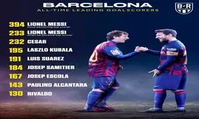 برترین گلزنان تاریخ بارسلونا +عکس