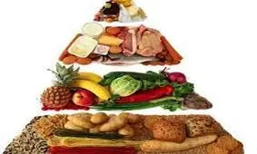 هرم غذایی مخصوص روزهای کرونایی