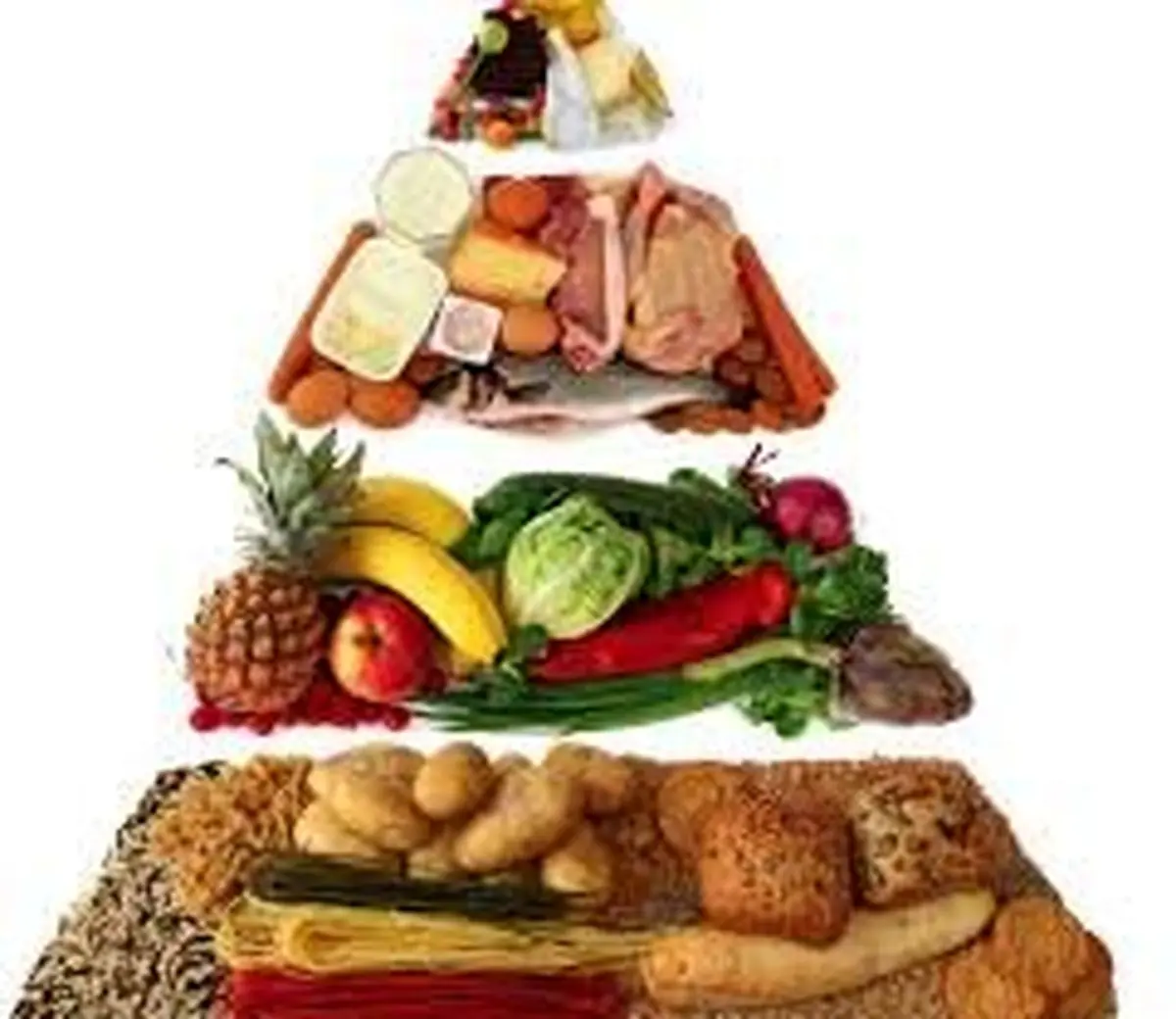 هرم غذایی مخصوص روزهای کرونایی