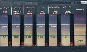 باران ناجی هوای تهران شد