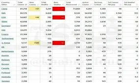 آخرین آمار جهانی کرونا/ ابتلای بیش از ۴۲۲۰۰۰ نفر در جهان
