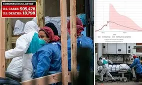 گزارش هشدارآمیز جاسوس‌های آمریکایی به دولت از وجود مشکلی در ووهان چین در ماه نوامبر