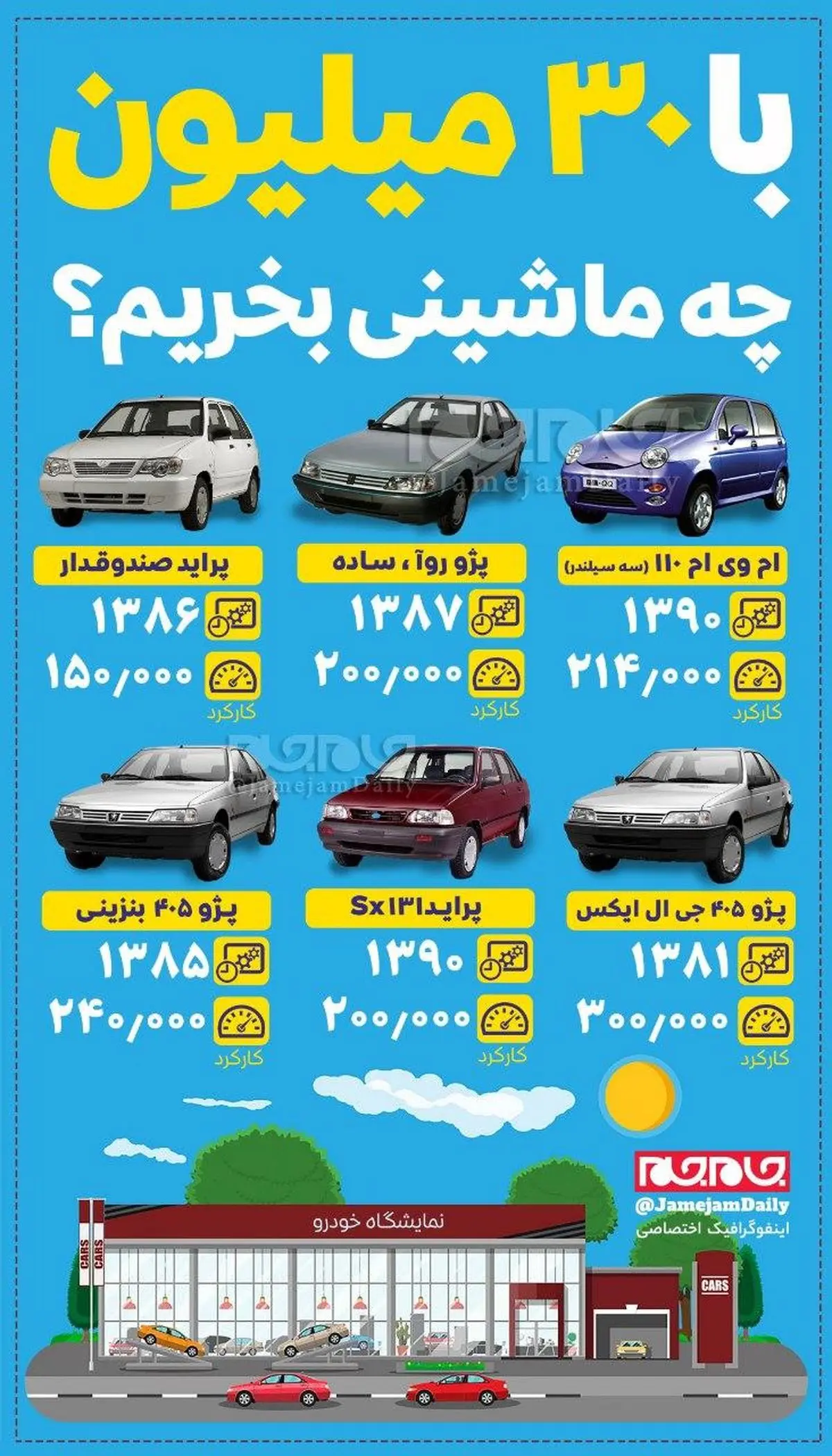 با ۳۰ میلیون چه ماشینی بخریم؟+ اینفوگرافی