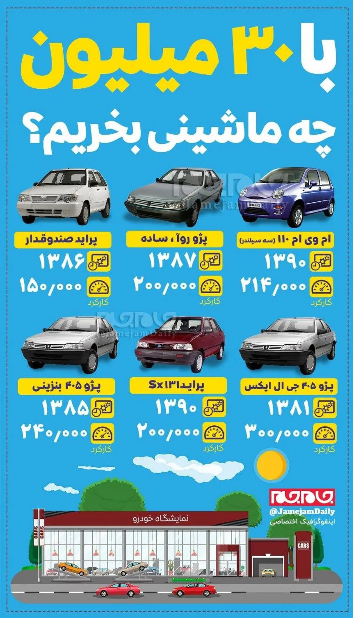 با ۳۰ میلیون چه ماشینی بخریم؟+ اینفوگرافی