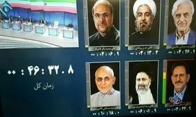 دیروز دوربین مناظره هر نامزد را چند دقیقه نشان داد؟