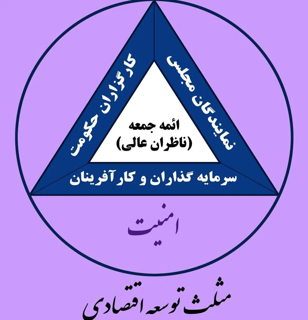 ۱۴۴۳ پروژه اقتصاد مقاومتی در خراسان رضوی اجرا شد