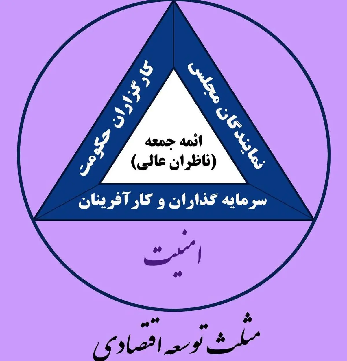 ۱۴۴۳ پروژه اقتصاد مقاومتی در خراسان رضوی اجرا شد