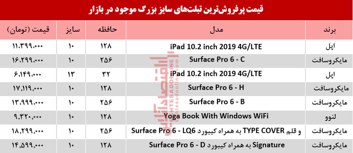نرخ انواع تبلتهای سایز بزرگ در بازار +جدول