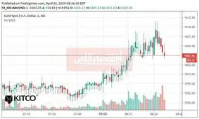 جهش قیمت طلا به دنبال افزایش ادعای بیکاری در آمریکا