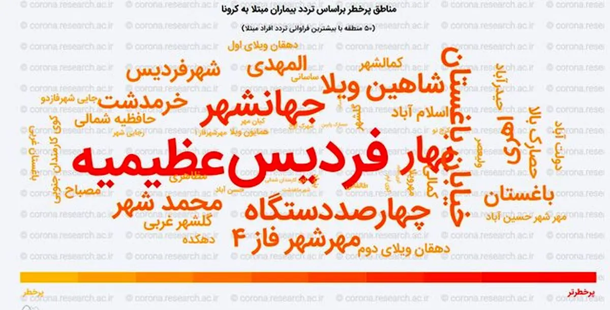 کدام محلات کرج بیشتر درگیر کرونا است؟