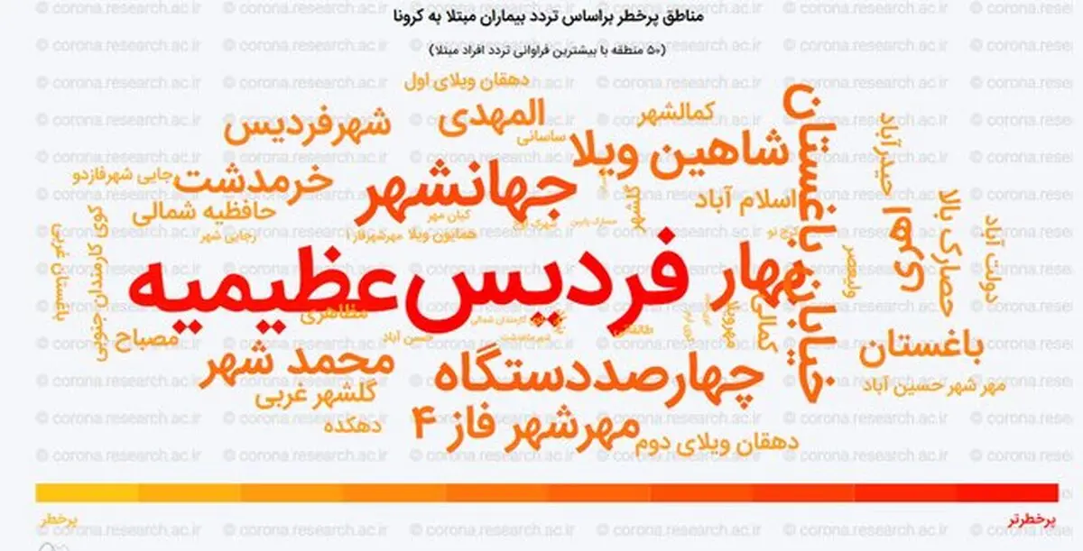 کدام محلات کرج بیشتر درگیر کرونا است؟