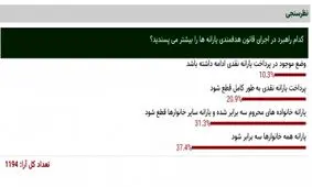 بر اساس نظر مخاطبان خبرفوری / 3 برابر شدن یارانه، شعار رای آوری است