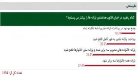 بر اساس نظر مخاطبان خبرفوری / 3 برابر شدن یارانه، شعار رای آوری است