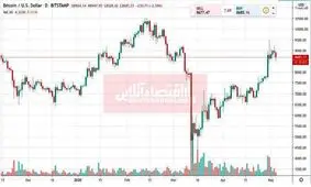 استارت ضعیف بیت کوین