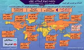 اینفوگرافیک / آمار کرونا در جهان تا ۱۷ اردیبهشت