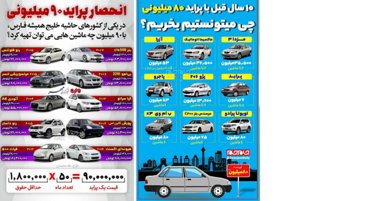 هجمه گسترده رسانهها به قیمت پراید از کجا آب میخورد؟