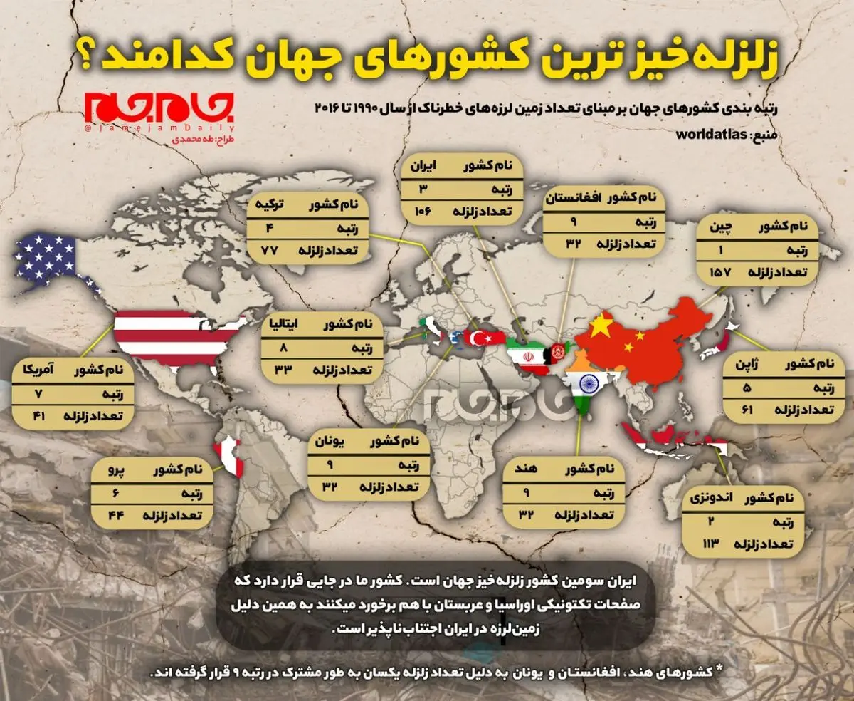 کدام کشورها بیشتر می‌لرزند؟ / ایران در رتبه سوم