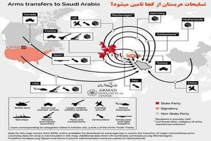 اینفوگرافی/ تسليحات نظامی عربستان سعودی از کجا تامين مي‌شود؟