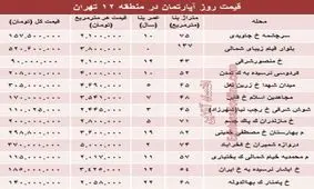 نرخ قطعی آپارتمان در منطقه۱۲ تهران؟ +جدول
