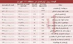 نرخ قطعی آپارتمان در منطقه۱۲ تهران؟ +جدول