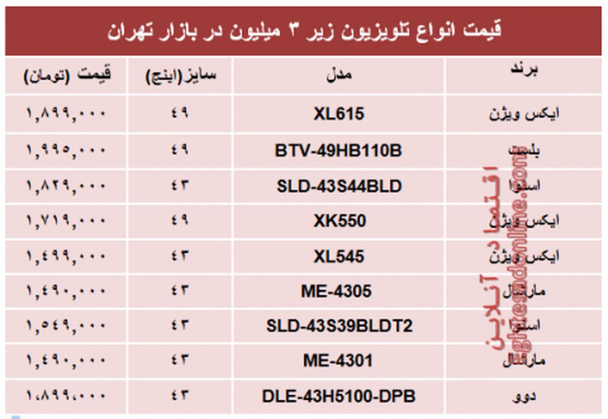 قیمت انواع تلویزیونهای ارزان در بازار؟ +جدول