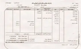 فیش‌های نجومی کارگران معدن منگنز ونارچ قم +عکس