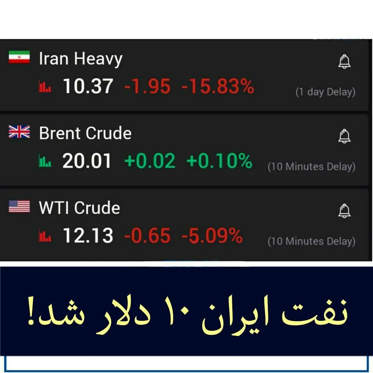 نفت ایران ۱۰ دلار شد