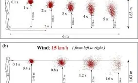 رابطه کروناویروس با قد!