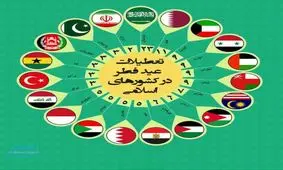 اینفوگرافی/ تعطیلات عید فطر در کشورهای اسلامی چند روز است؟/ عربستان 23 روز، ایران 2 و ترکیه 3 روز تعطیلات دارند