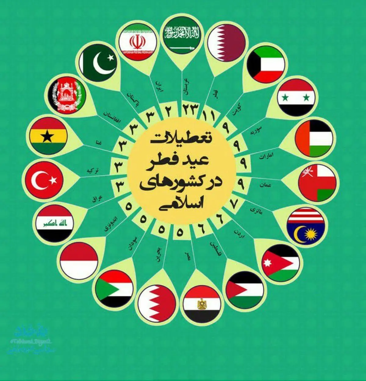 اینفوگرافی/ تعطیلات عید فطر در کشورهای اسلامی چند روز است؟/ عربستان 23 روز، ایران 2 و ترکیه 3 روز تعطیلات دارند