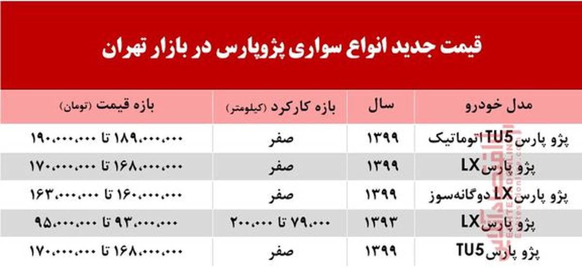 قیمت جدید انواع پژو پارس در بازار تهران +جدول