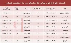 ۳ شب اقامت در کیش چقدر آب می‌خورد؟ +جدول