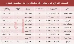 ۳ شب اقامت در کیش چقدر آب می‌خورد؟ +جدول