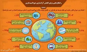 اینفوگرافیک/هر فرد چقدر می‌تواند آزادسازی دی‌اکسیدکربن را کاهش دهد؟