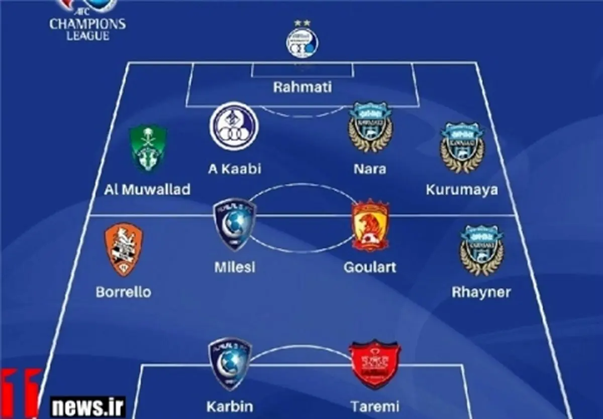 سه ایرانی در تیم منتخب هفته آسیا