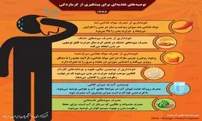 اینفوگرافیک/توصیه‌های تغذیه‌ای برای پیشگیری از گرمازدگی