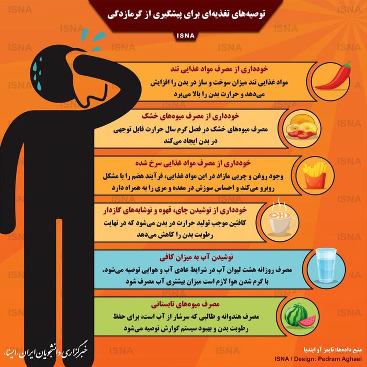 اینفوگرافیک/توصیههای تغذیهای برای پیشگیری از گرمازدگی