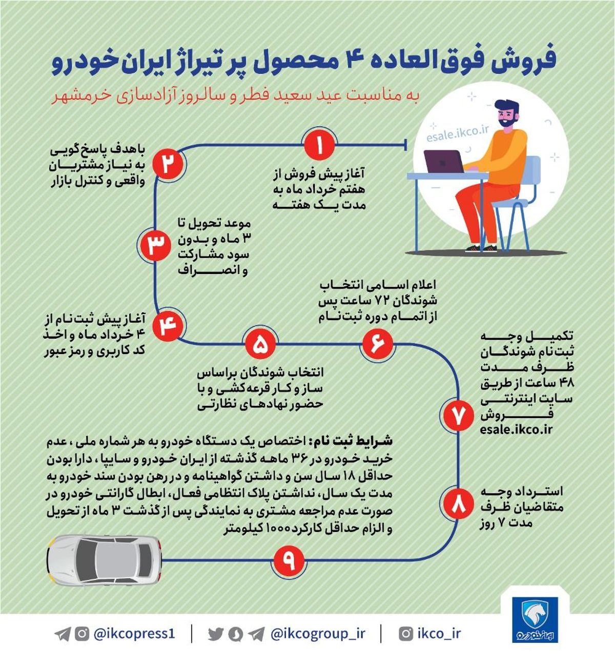 دستورالعمل فروش فوق العاده محصولات ایران خودرو و سایپا + فیلم